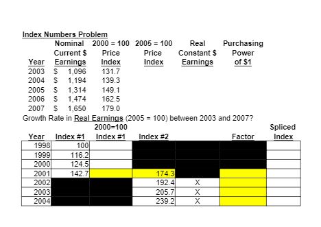 a 3 year and 5 year moving average. Explain what happens to