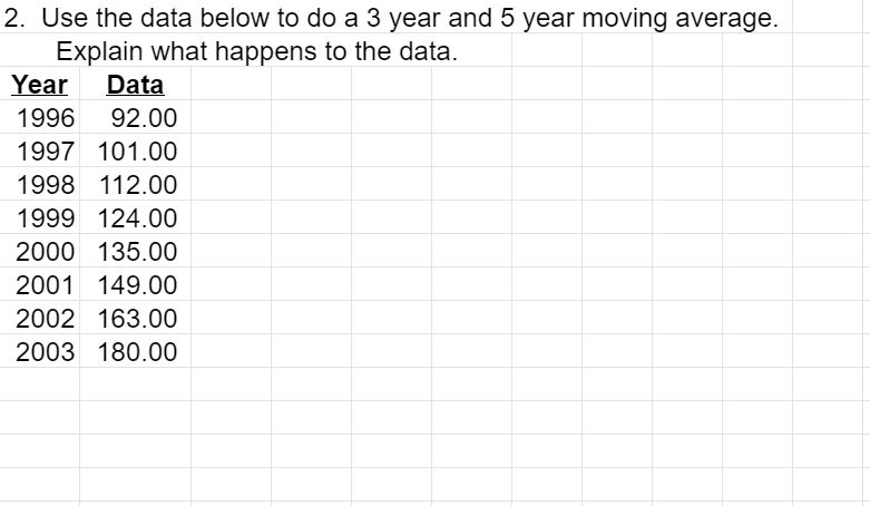 the data. M m 1996 92.00 1997 101.00 1998 112.00 1999 124.00