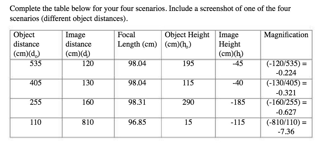  Complete the table below for your four scenarios. Include a screenshot