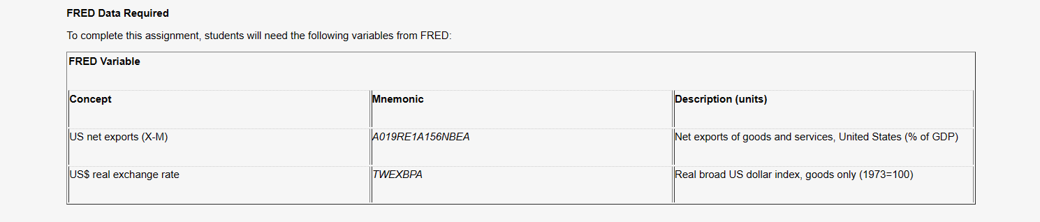 the trade balance (net exports, X-M) in the United States changed over