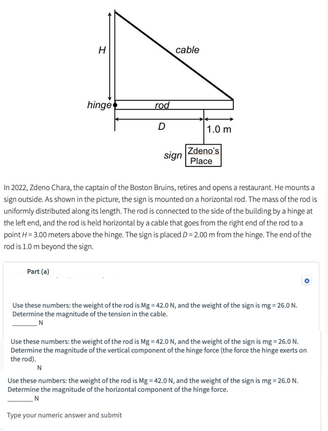 blue) acting on the rod. The rod is hinged at the left