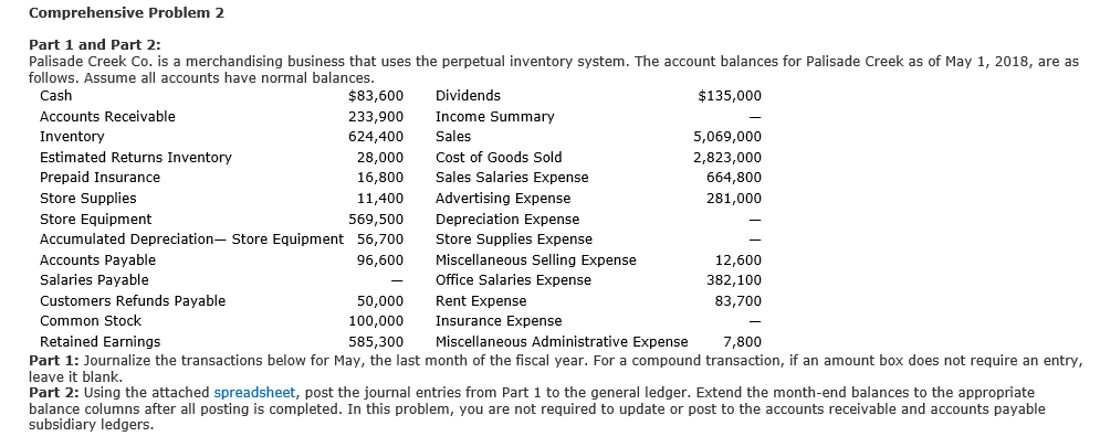 Credit May 10 May 13: Paid for merchandise purchased on May 3.