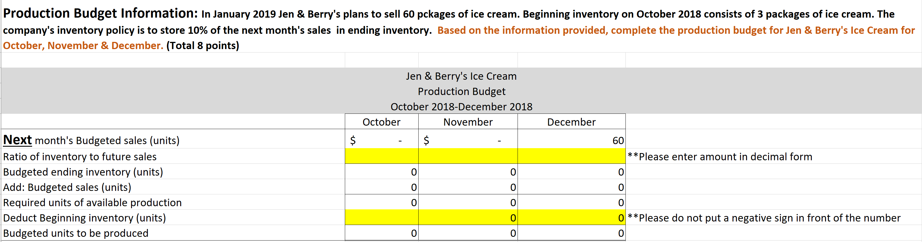 Production Budget Information: In January 2019 Jen & Berry's plans to sell