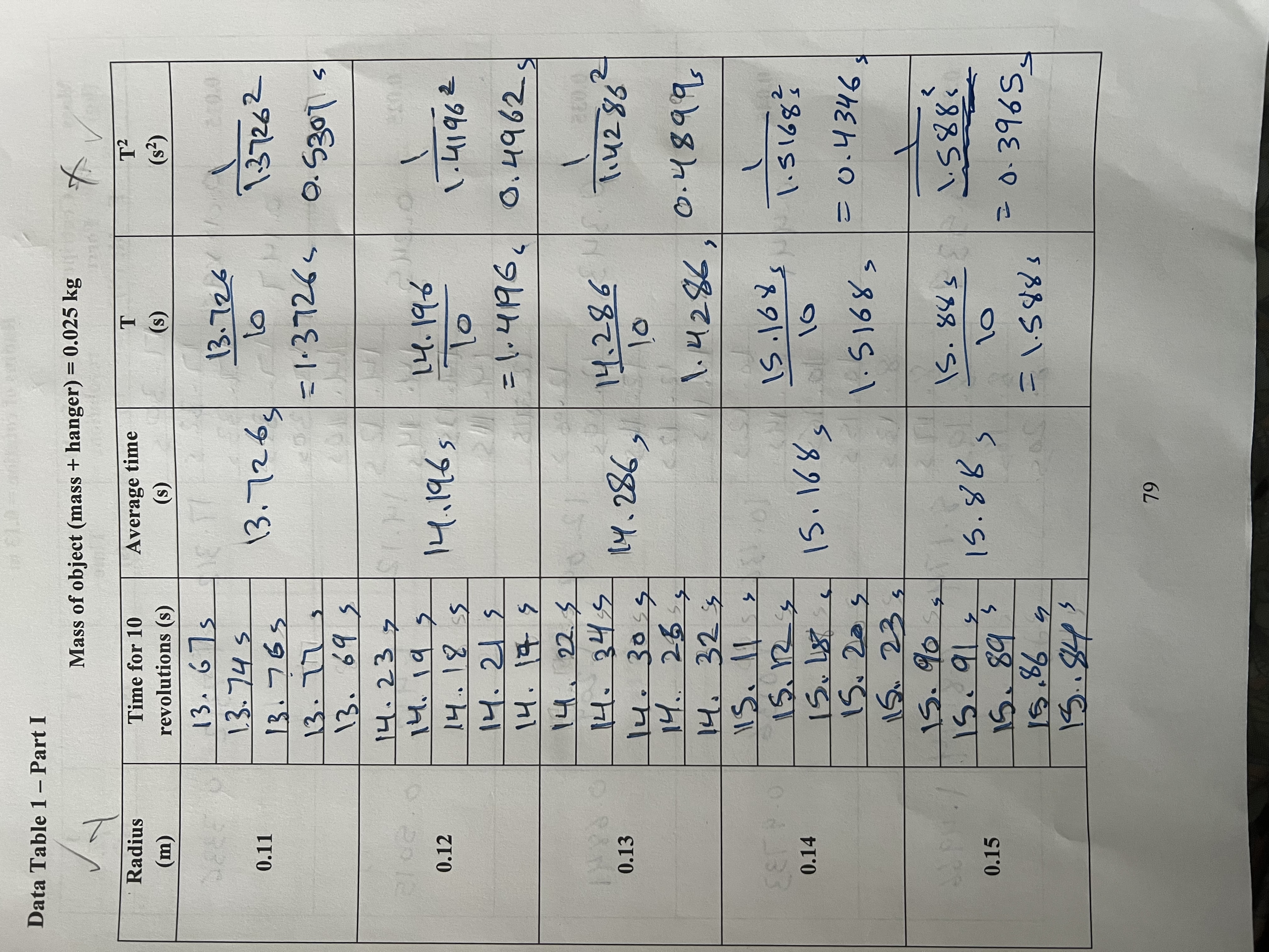 of the object (from slope) Percent difference 81Data Table 1 - Part