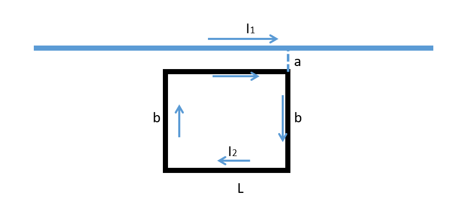 wire I1 is 20 Amoeres and the current in the rectangular loop