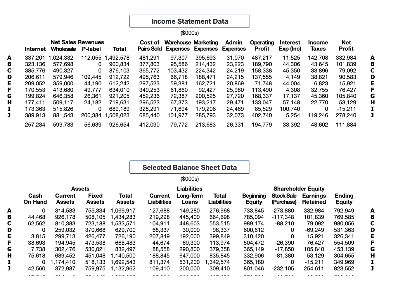 below which has the numbers. LOOK at company ( (F )only.(Internet strategy)1)