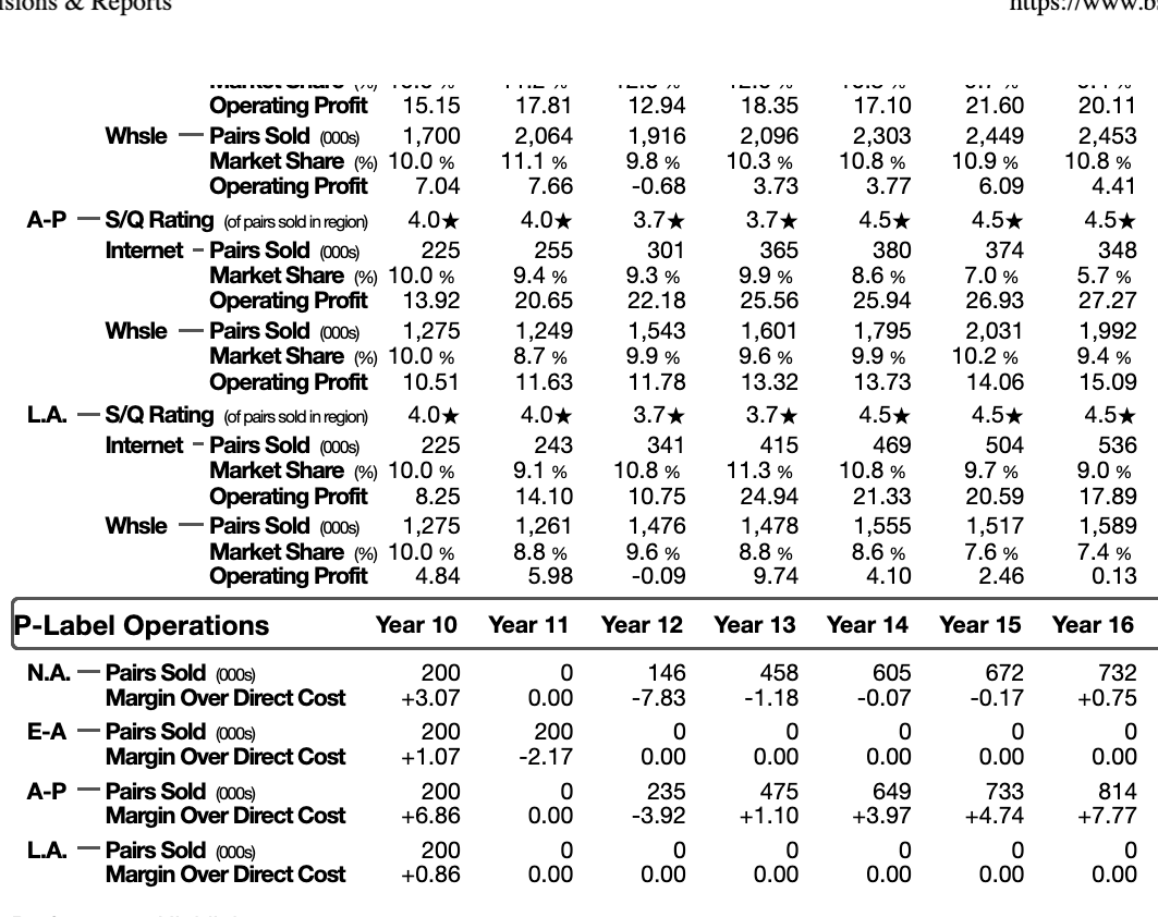 which resulted in relativelylow carryover Industry 2 INDUSTRY OVERVIEW Year 16 Materials
