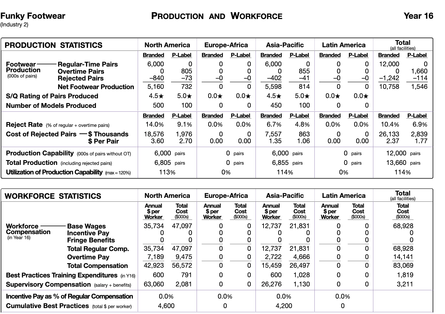 Prices Standard Superior Notes Base Prices of Materials ($ per pair) $6.00
