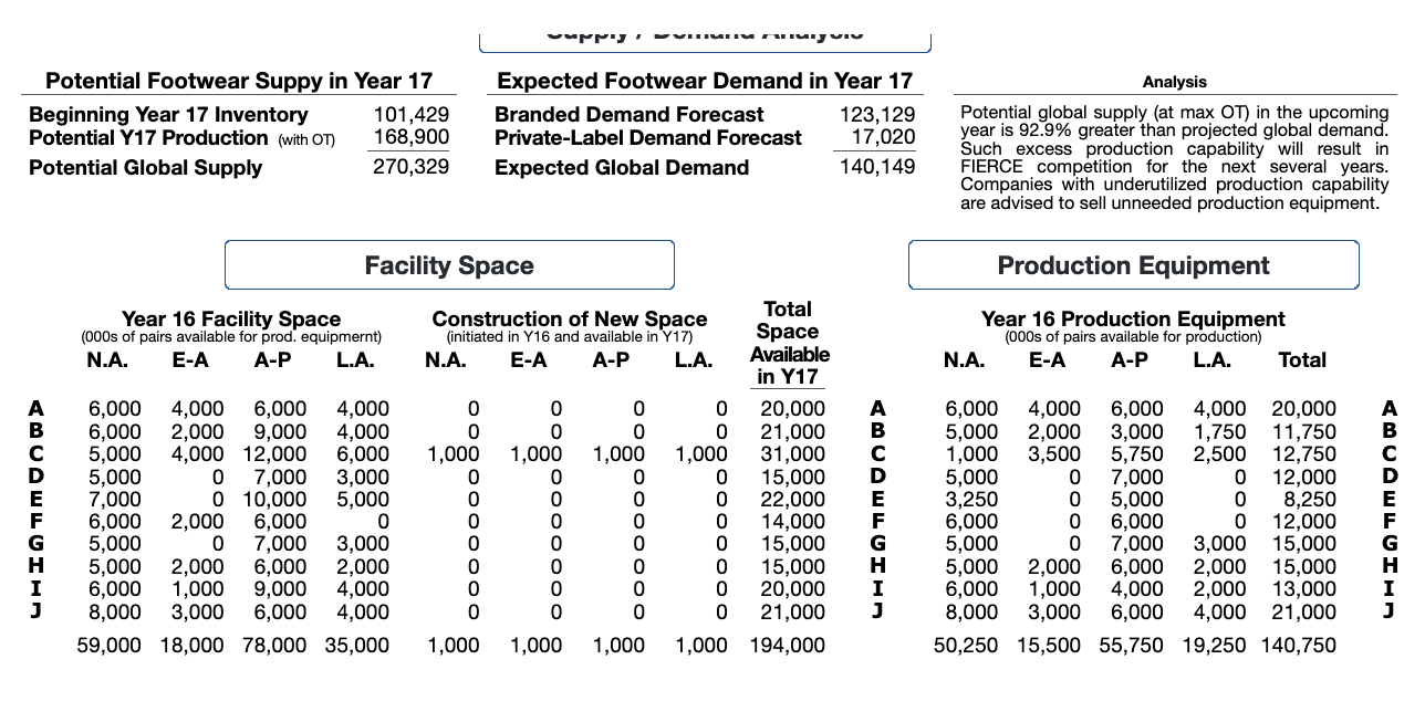 standard materials prices that were Adjustments Facilities Utilization 0.00 0.00 4.6% below