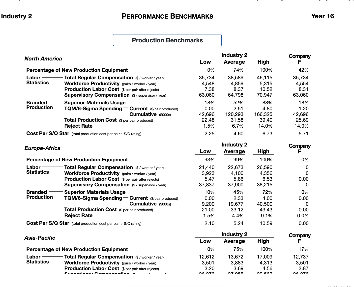 materials prices. Materials Prices in Year 16 ($ per pair) $5.72 $14.21