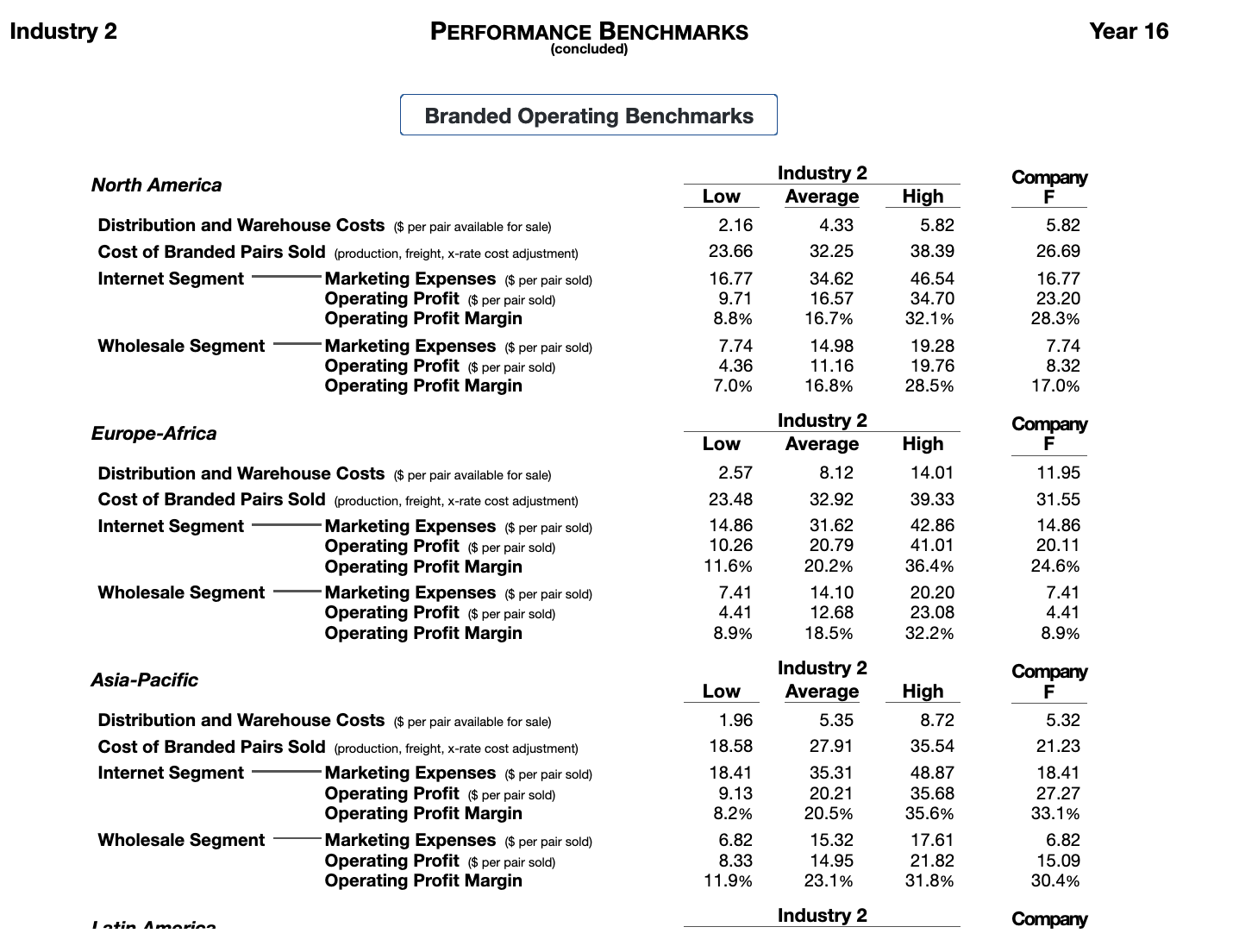 America or Total Notes Superior Materials Usage 50% 41% 51% 47% 19%