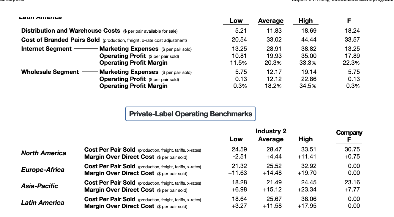 % usage up 3.1 points from Year 15. Utilization of Production Capability