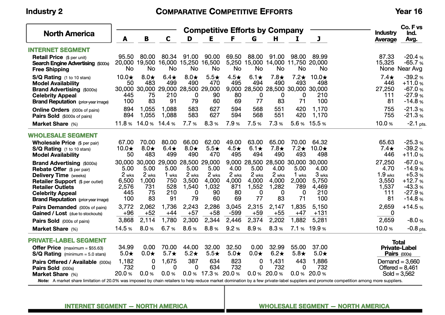111.2% 100.0% 100.8% 115.5% 106.4% + % usage down 10.9 points from