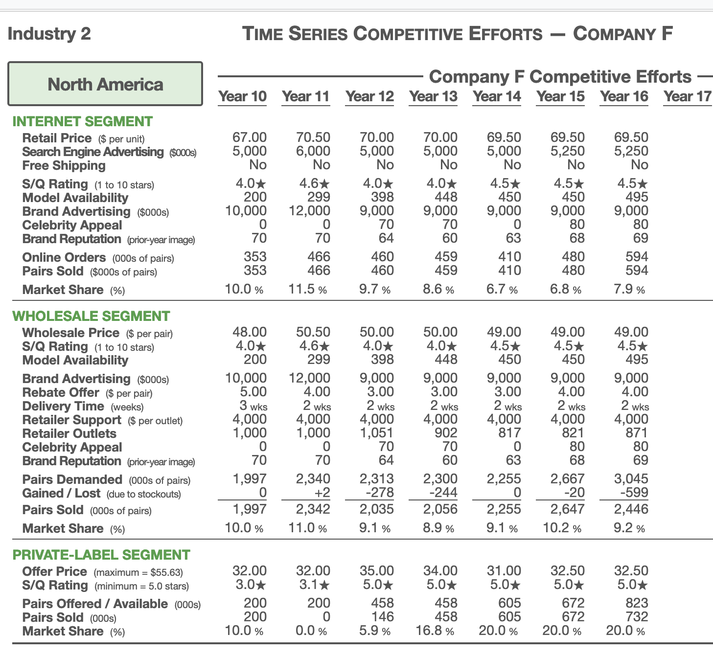 + 86.0% higher than Year 16 demand. Demand Forecast 33.894 29,218 26,831