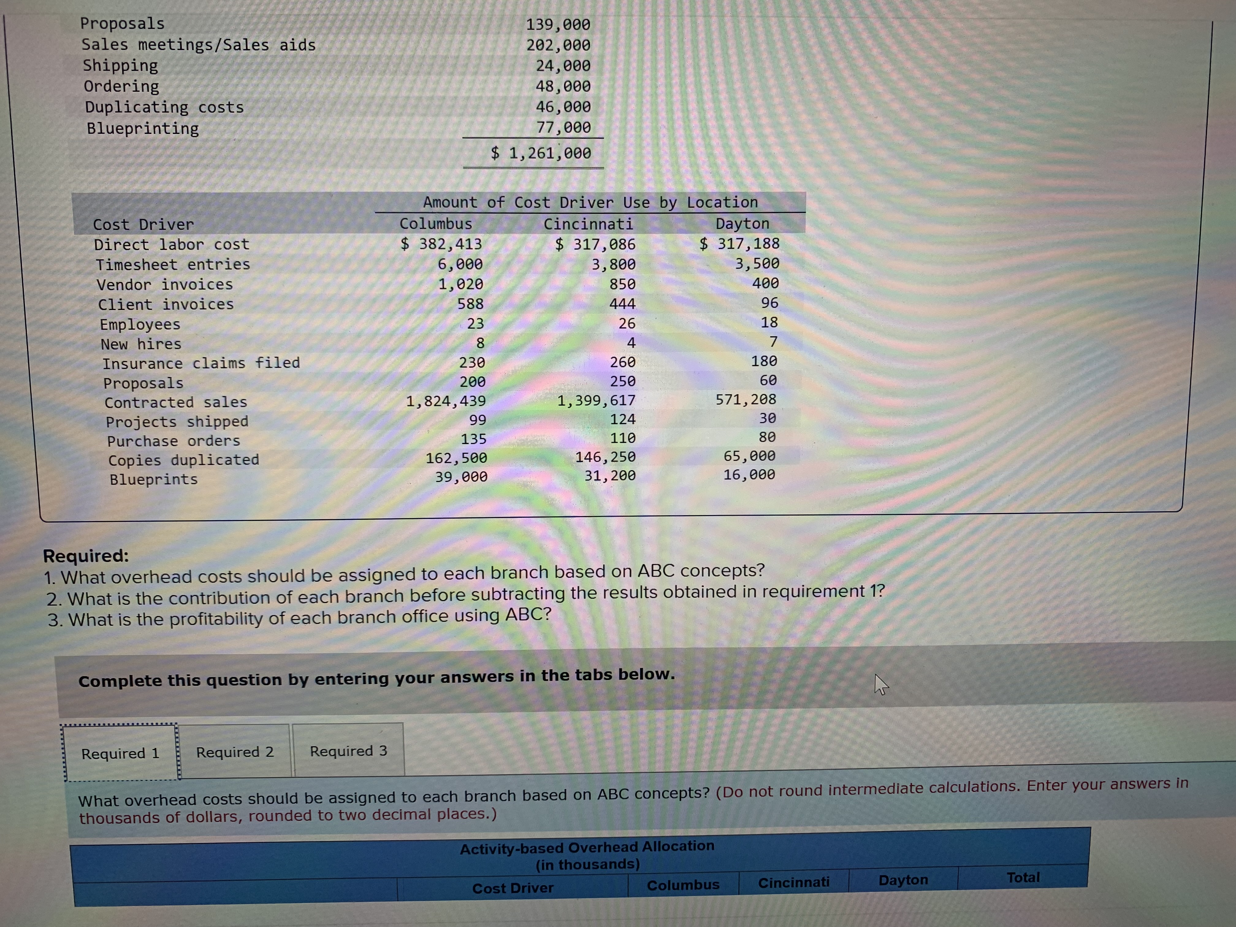 granted a charter. The review costs thousands of dollars, and the plan