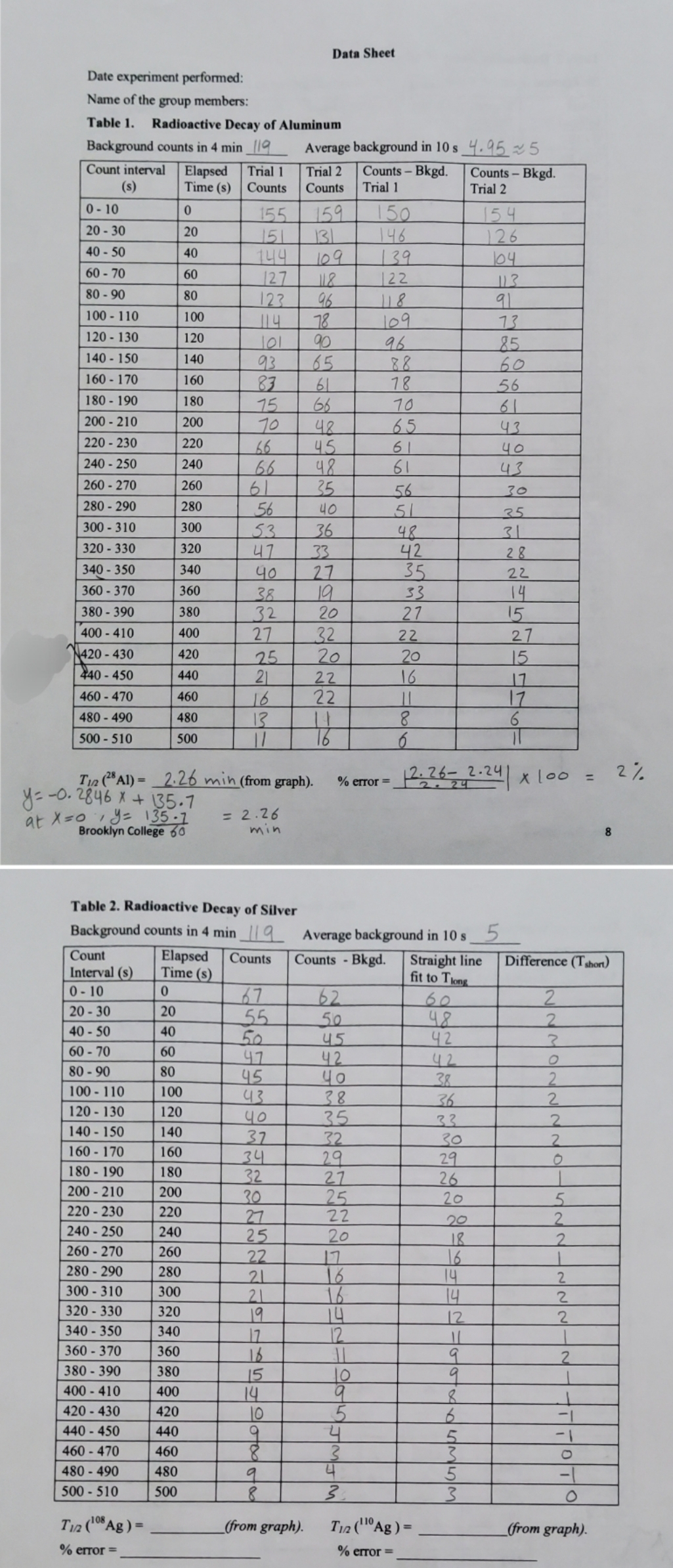 draw me the graph for table 1 and the graph for table