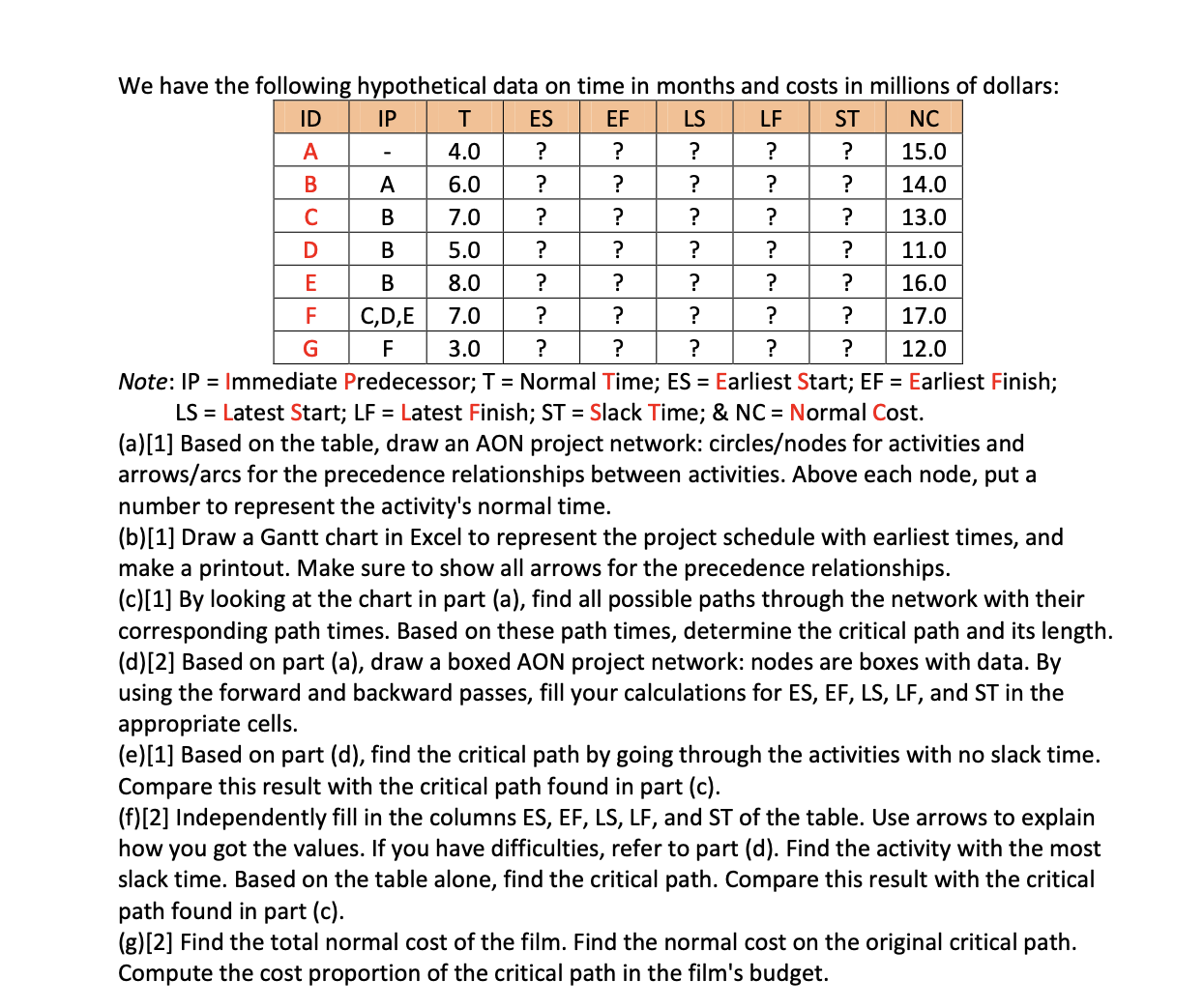  QUESTION 25 (10 points) - Critical Path Method (CPM) with Crashing