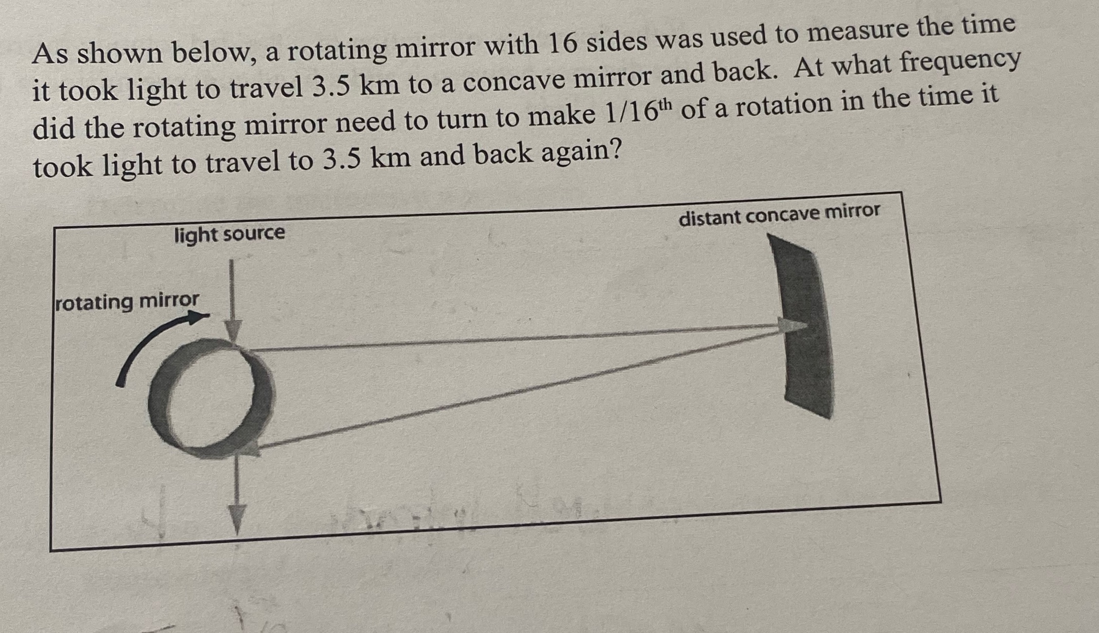 As shown below, a rotating mirror with 16 sides was used