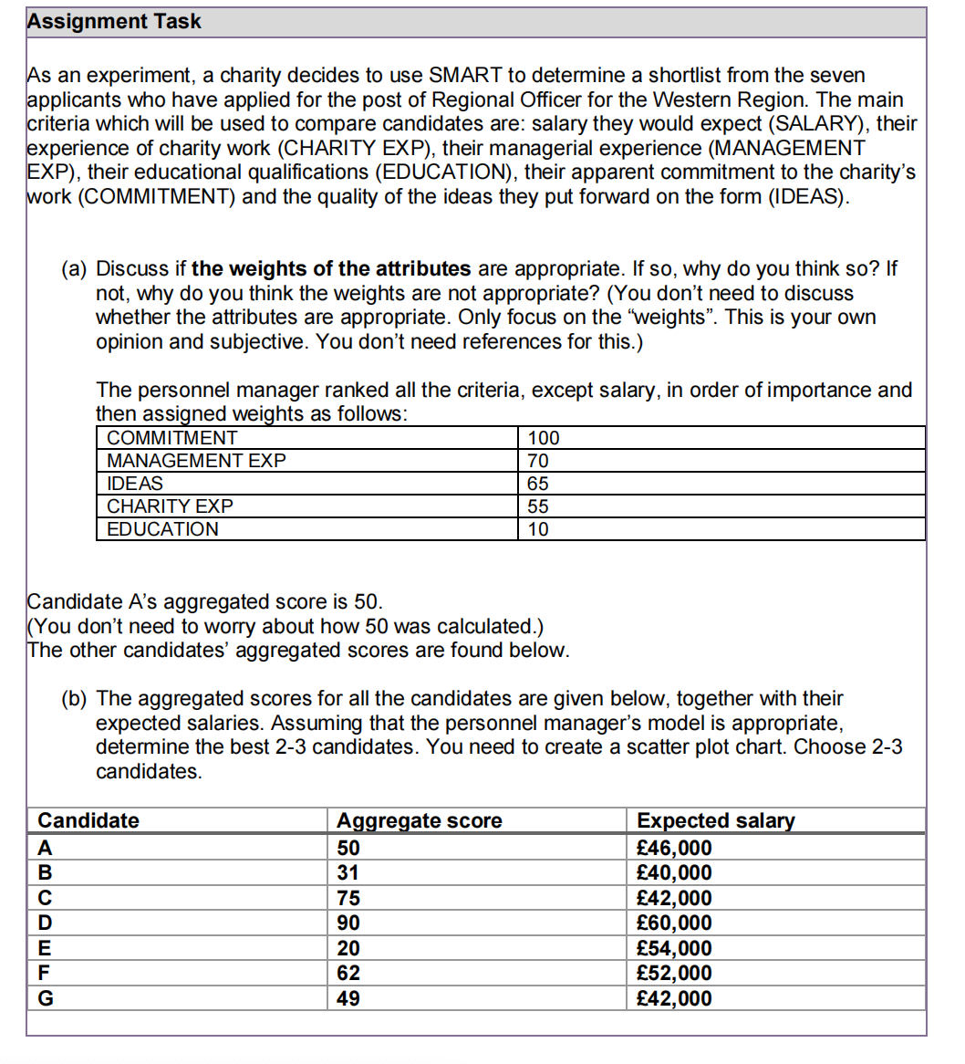 Assignment Task As an experiment, a charity decides to use SMART