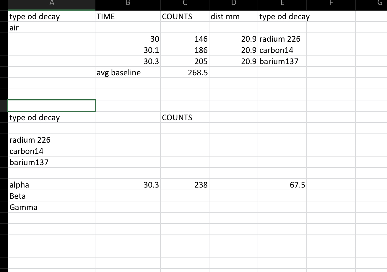 30.3 COUNTS 146 136 205 268.5 COUNTS 238 dist mm type 0d