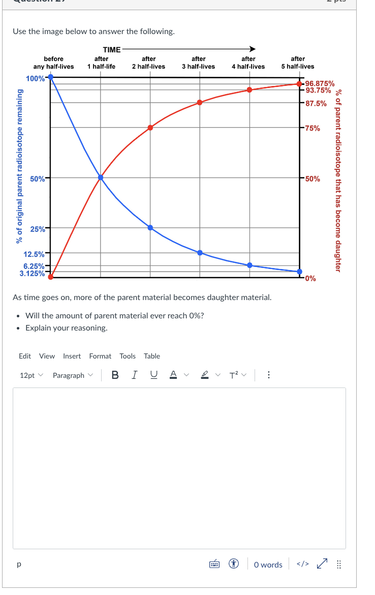 after after after after any half-lives 1 half-life 2 half-lives 3 half-lives
