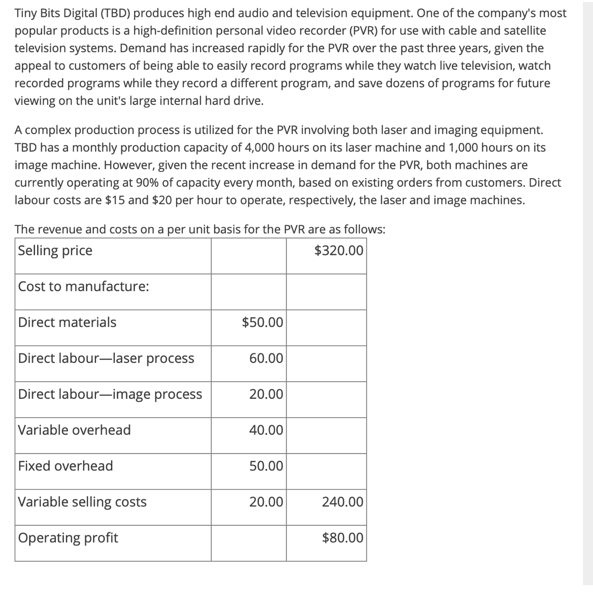 Demand has increased rapidly for the PVR over the past three years,