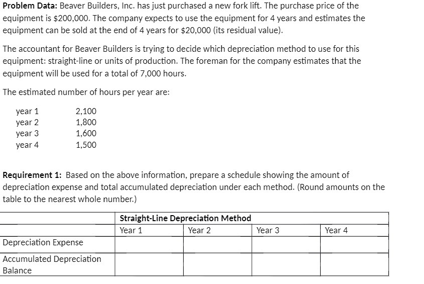  Problem Data: Beayer Builders, Inc. has just purchased a new fork