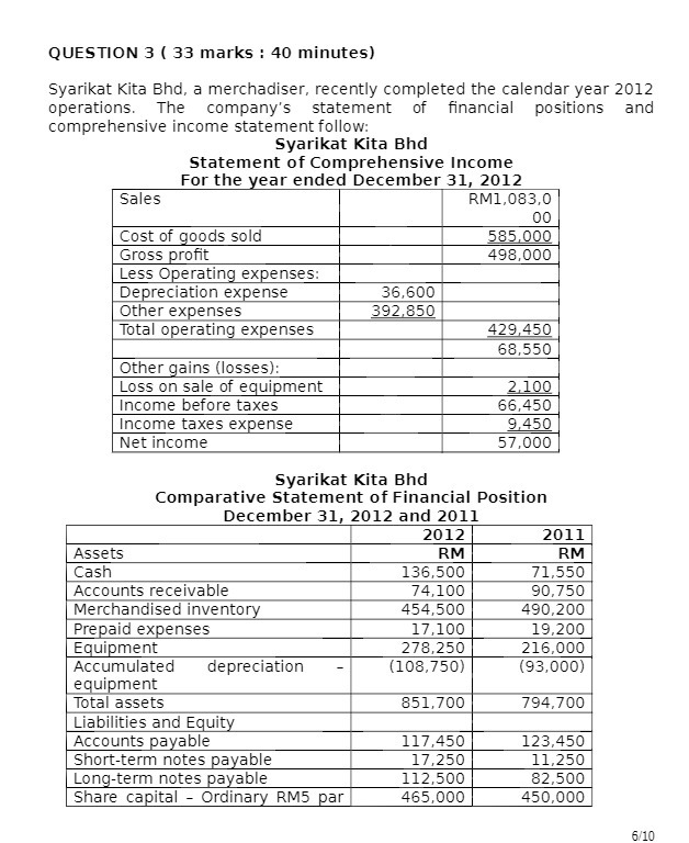 QUESTION 3 ( 33 marks : 40 minutes ) Syarikat Kita
