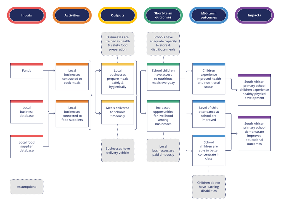 PROGRAMME MANAGEMENTPLEASE READ THROUGH THE QUESTION, RESEARCH AND ANSWER ACCURATELYCASE STUDYExample: School