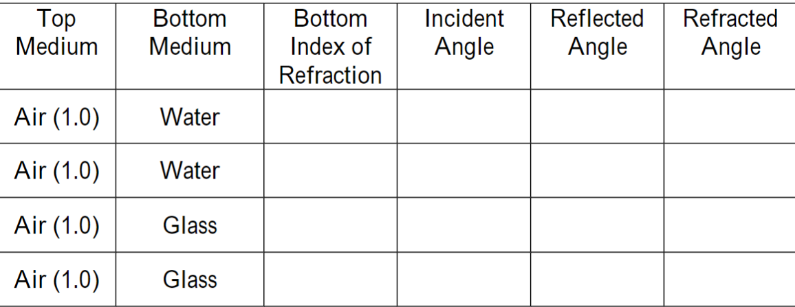 other info will provided down below.Link: https://phet.colorado.edu/en/simulations/bending-light1. Open the Bending Light simulation