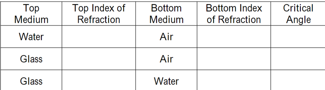 and choose "Intro". Move the protractor and line it up with the