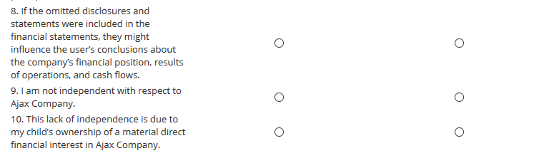 in accordance with Generally Accepted Auditing Standards promulgated by the Accounting and