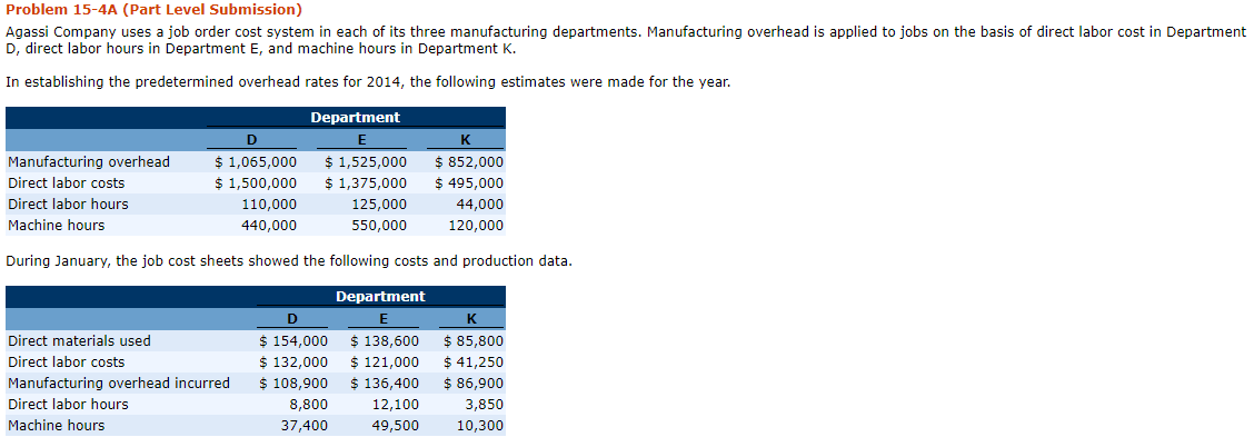 provided images. Problem 15-4A (Part Level Submission) Agassi Company uses a job