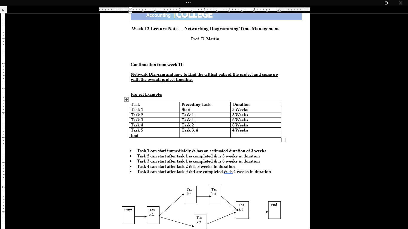 1)Enter the information from the lecture notes into MS Project (your trial