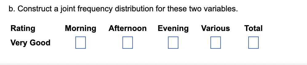 Nb. Construct a joint frequency distribution for these two variables. Rating Morning