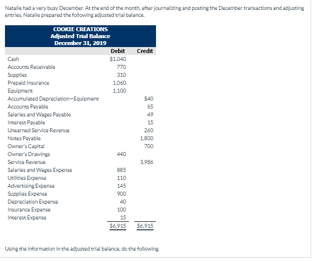 principal and interest are due on November 16,2021. List current assets in