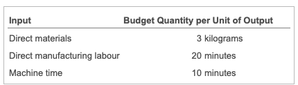 each day. Maki's department always gets excellent evaluations, sometimes exceeding budgeted production