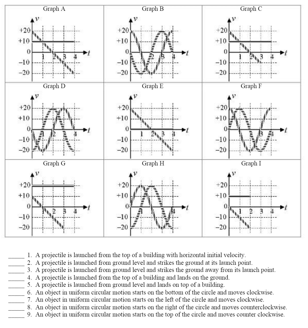 +10 -10 -10 1 23 -10 20 -20 -20 Graph D Graph