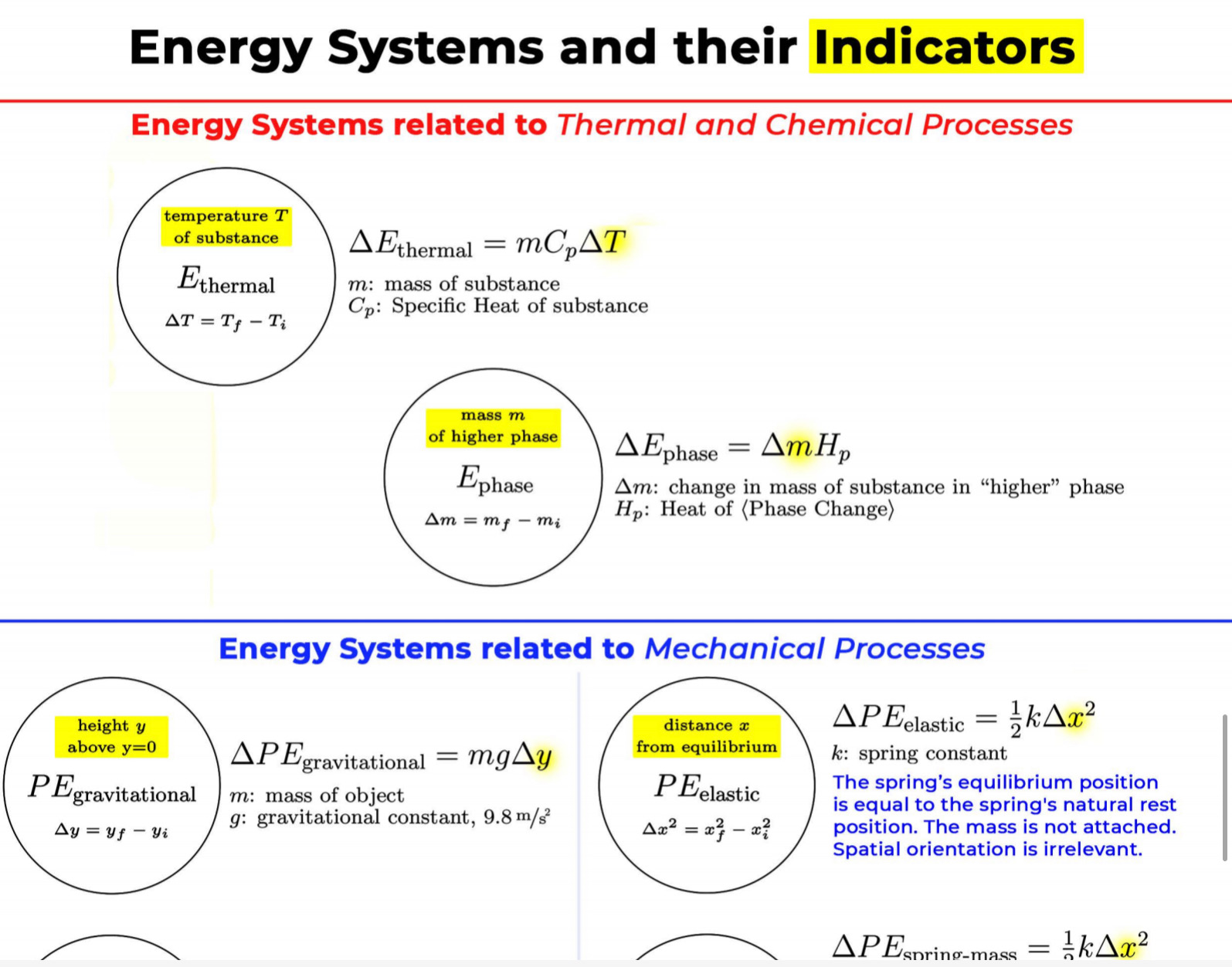 if the example pics I provided are correct but it will all