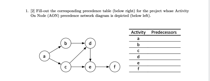  1. [2] Fill-out the corresponding precedence table (below right) for the