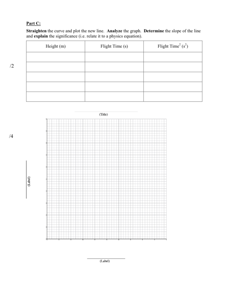 shape of the graph, and relate the shape to an appropriate physics