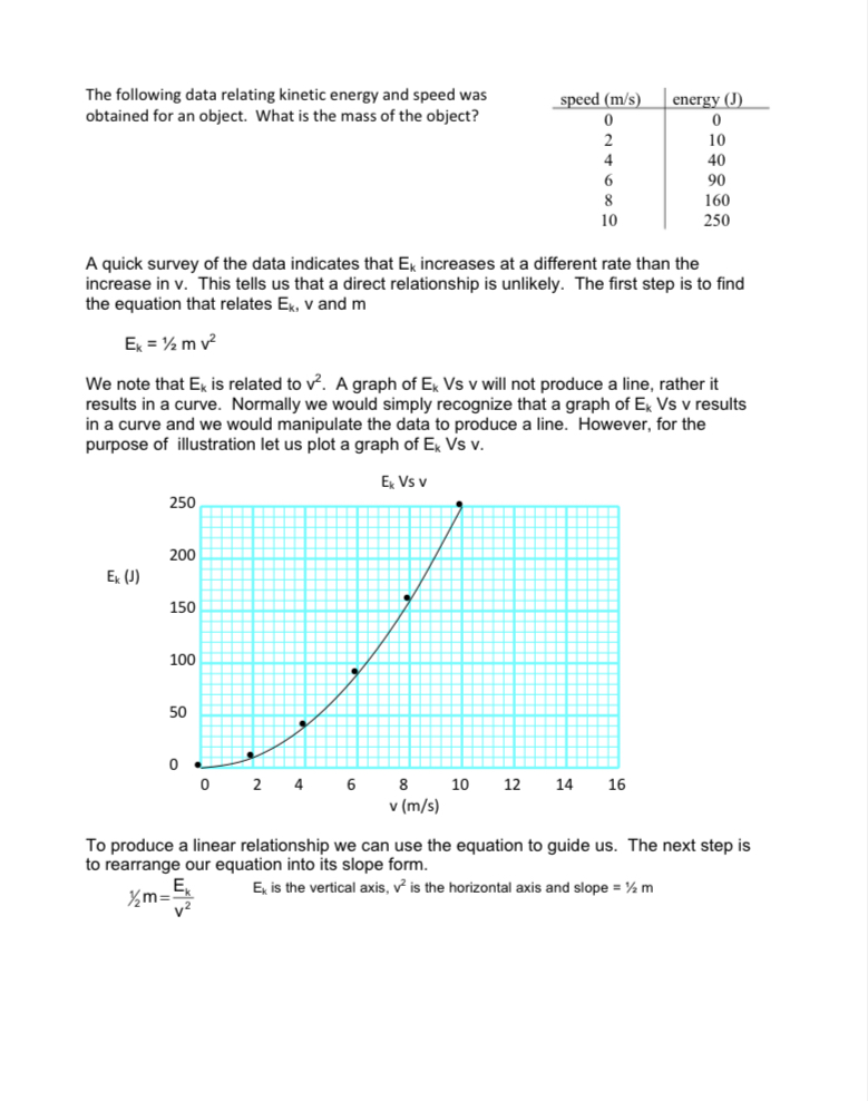 equation (2 marks) Conclusions Using the information you have obtained from the