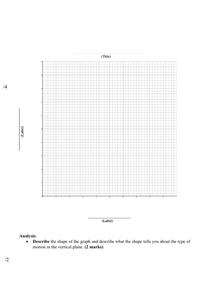 each firing in the table below. Ensure that your readings are from