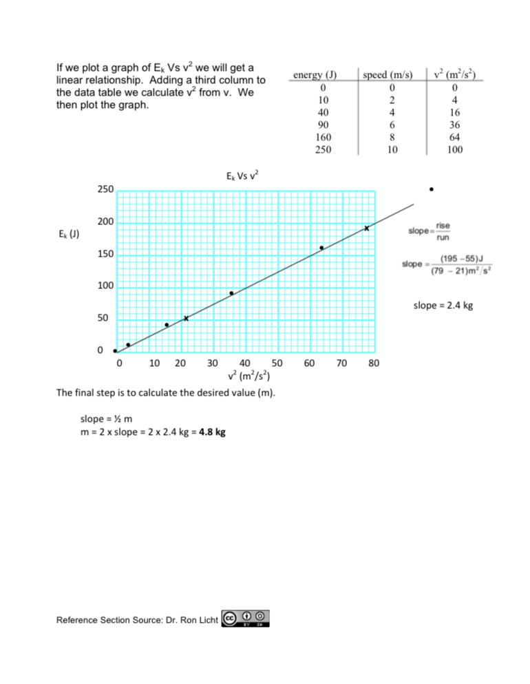 when the hieght is zero on the tool 7. Draw a position