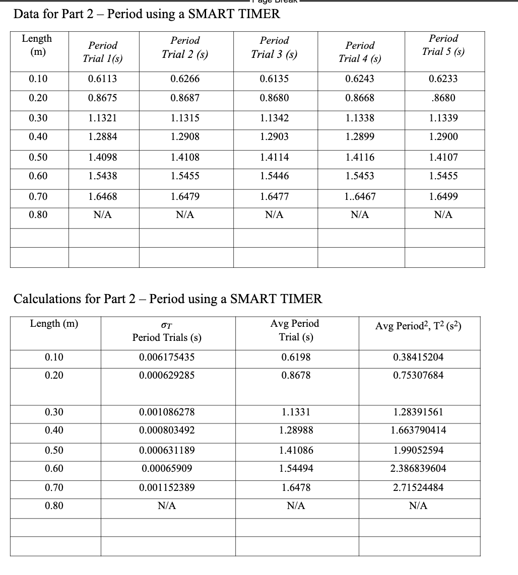 (s) Trial 4 (s) Trial 5 (s) 0.10 0.41 0.31 0.35 0.32