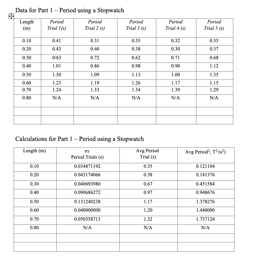 1.35 0.60 1.23 1.19 1.26 1.17 1.15 0.70 1.24 1.33 1.34 1.39