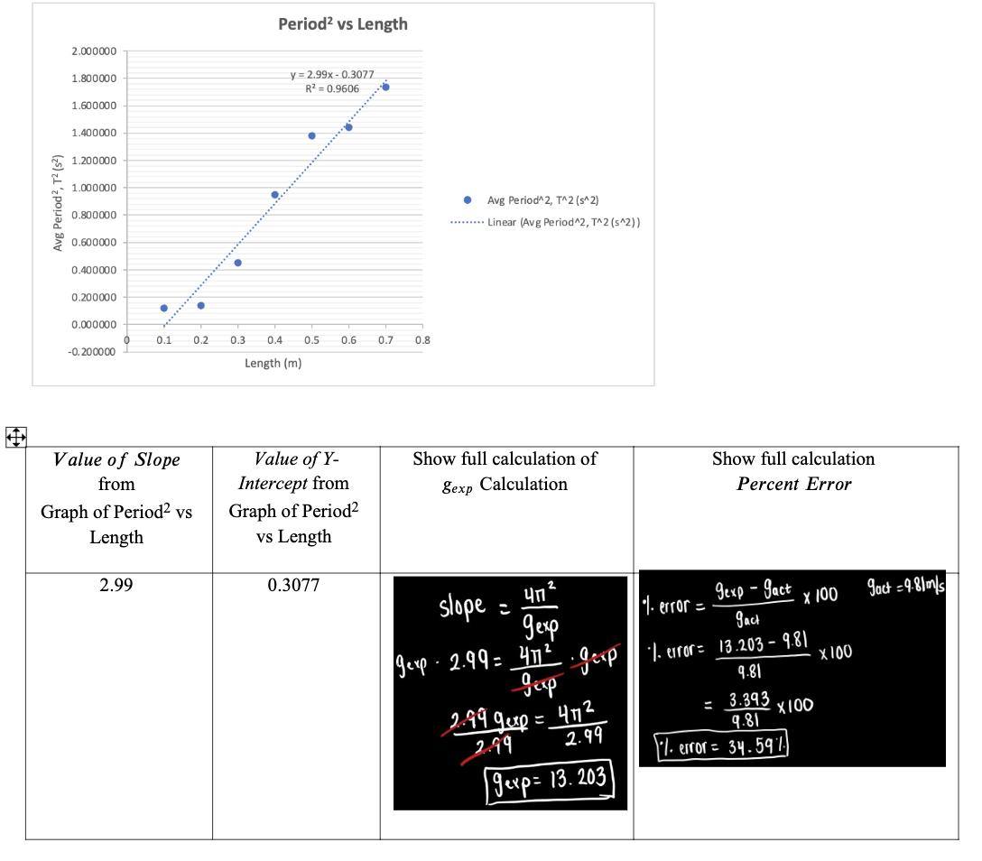1.29 0.80 N/A N/A N/A N/A N/A Calculations for Part 1 -