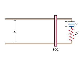 This problem explores how a current-carrying wire can be accelerated by a