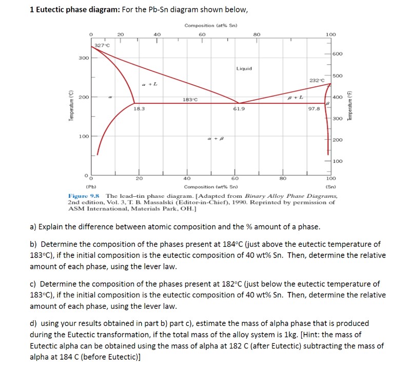  1 Eutectic phase diagram: For the Pb-Sn diagram shown below, Composition