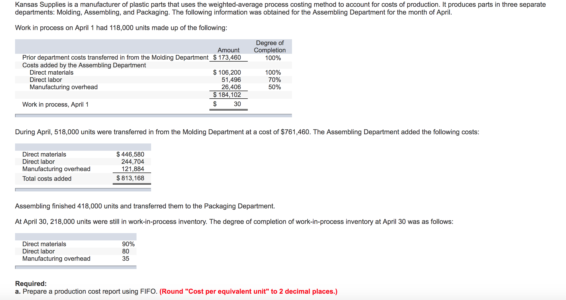 FIFO method not Weighted Average. Kansas Supplies is a manufacturer of plastic